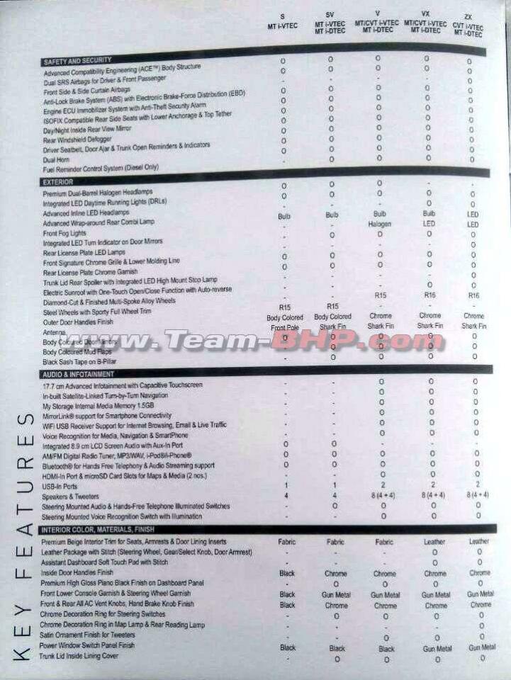 2017 Honda City brochure