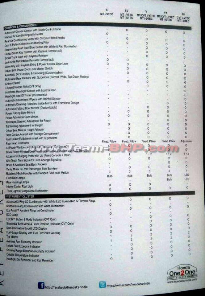 2017 Honda City brochure