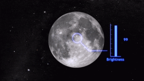 Here's a gif of the Penumbra lunar eclipse by NASA. nasa, Penumbra lunar eclipse