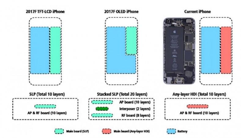 here-s-how-apple-plans-to-place-big-battery-in-iphone-8-aka-iphone-x