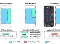Apple, iPhone 8, iPhone X, battery, iPhone 7, SLP stacking, iPhone 8 battery design,