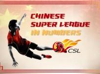 Chinese Super League in numbers