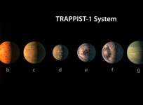nasa, exoplanets, solar system, discovery,