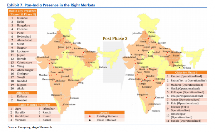 radio city, radio city fm, music broadcast ipo, music broadcast ipo price band, music broadcast anchor investors