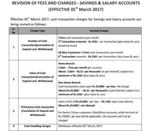 sbi revises atm charges, sbi minimum balance penalty, sbi cash transaction charges, icici bank cash transaction fee, icici bank atm free transactions, hdfc bank free cash transactions, axis bank free cash transaction