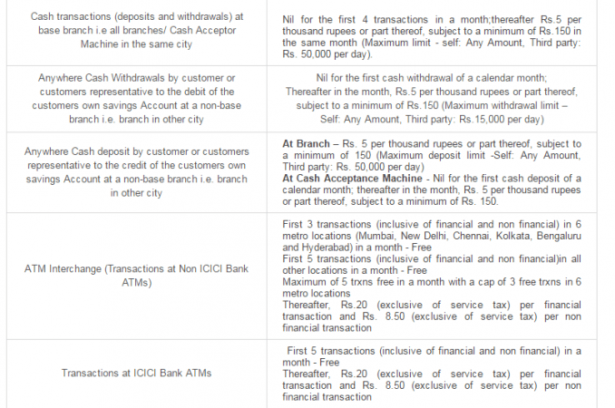 sbi revises atm charges, sbi minimum balance penalty, sbi cash transaction charges, icici bank cash transaction fee, icici bank atm free transactions, hdfc bank free cash transactions, axis bank free cash transaction