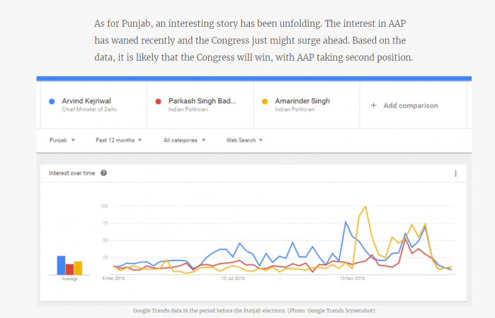 punjab elections 2017, punjab election results 2017, punjab elections 2017 result date, arvind kejriwal, amrinder singh, prakash singh badal