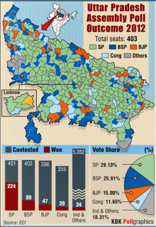 Uttar Pradesh Assembly Poll Outcome 2012 Graphic Uttar Pradesh Assembly Poll Outcome 2012 Graphic