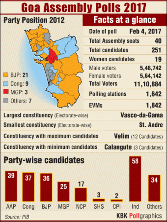 Goa Factfile graphic