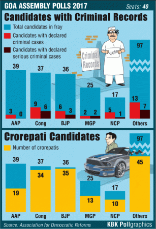 Goa Criminal-Crorepati graphic