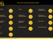 IIFA Utsavam Nomination List