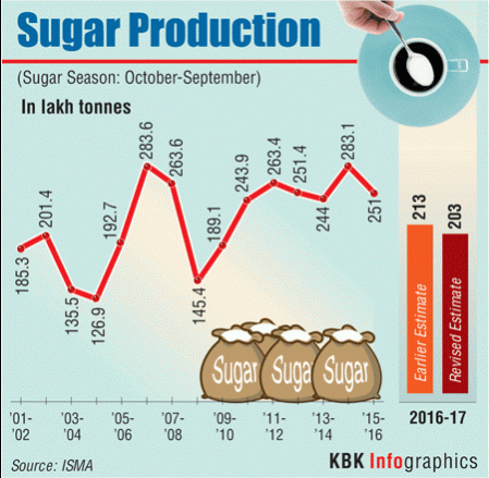 wholesale inflation for february, wpi february, wpi janary, wholesale inflation at record high, inflation in india, indian stock markets