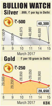 gold prices gold demand india brexit eu referendum gold at high $,1400 per ounce gold rally