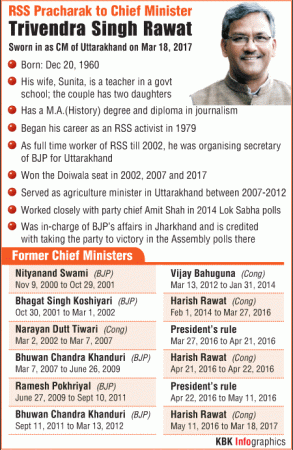 trivendra singh rawat, new cm of uttarakhand, past cms of uttarakhand, uttarakhand at a glance