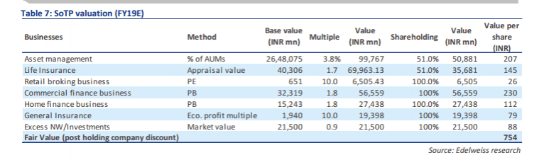 reliance capital, anil ambani, reliance capital general insurance, reliance capital rejig, reliance capital share price