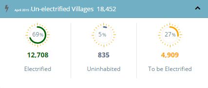 rural electerification