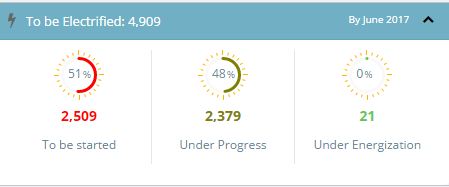 rural electrification