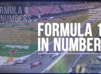 Formula 1 in numbers