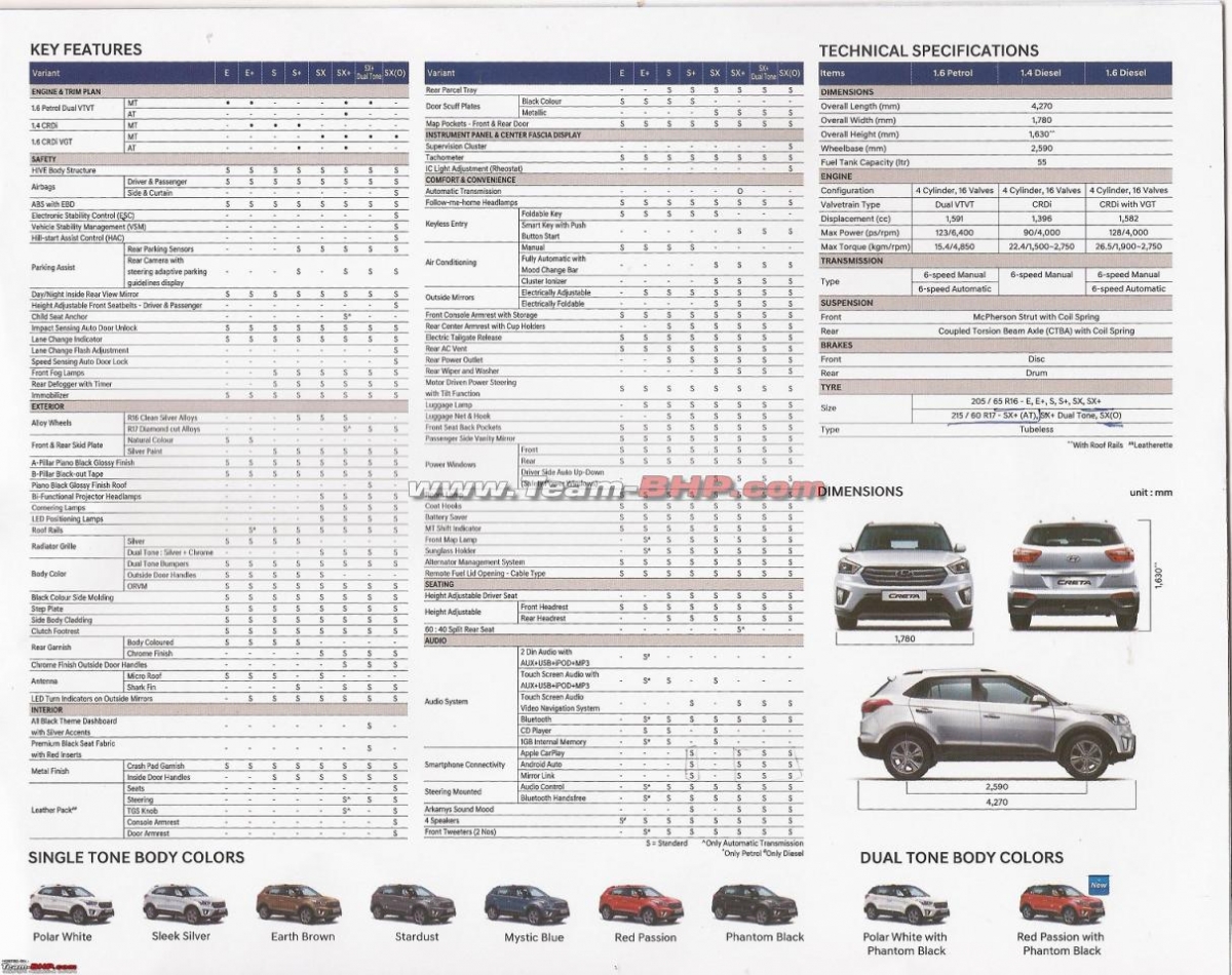 2017 Creta 2017 Creta, New creta, Creta new features