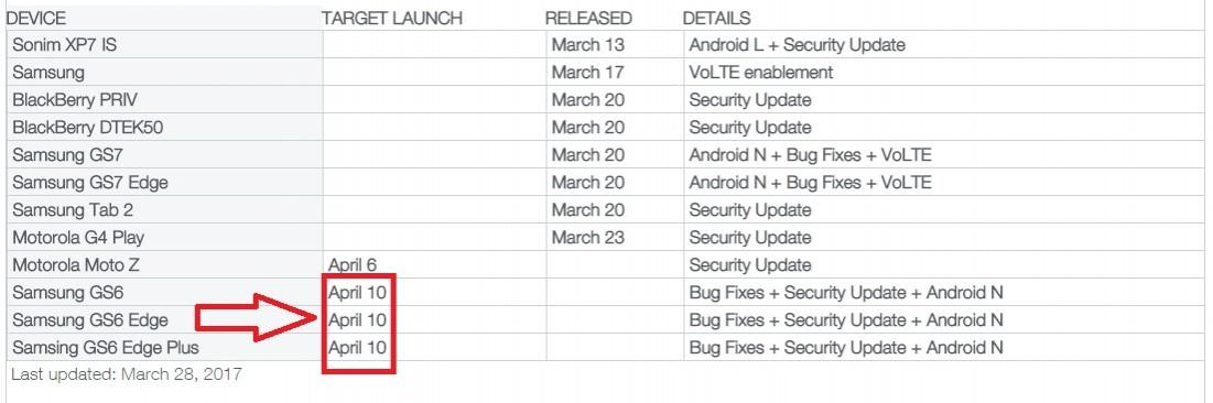 Android 7.0 Nougat update schedule for Samsung Galaxy S6 Android 7.0 Nougat update schedule for Samsung Galaxy S6