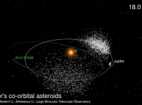 Bizarre asteroid goes around the sun and Jupiter the wrong way