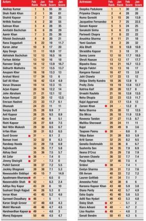 Times Celebex february 2017