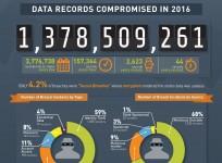Gemalto, Cyber security, data breach, hacking, cyber criminals