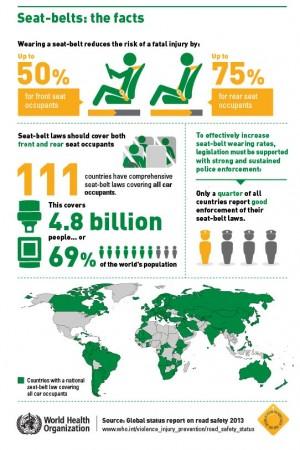 Infographic on road safety road safety