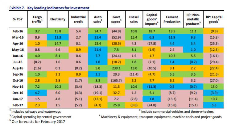 indian economy, india key indicators, motilal oswal securities reports, mosl reports, indian civil aviation, indian automobile industry, demonetisation