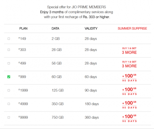 Reliance Jio plans Reliance Jio plans