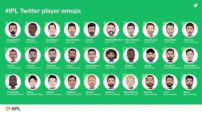 IPL player emojis IPL player emojis