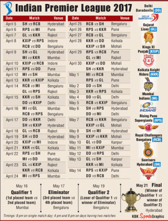 ipl schedule