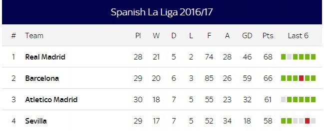 la liga table