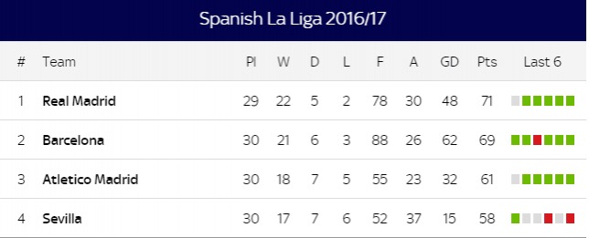 la liga table