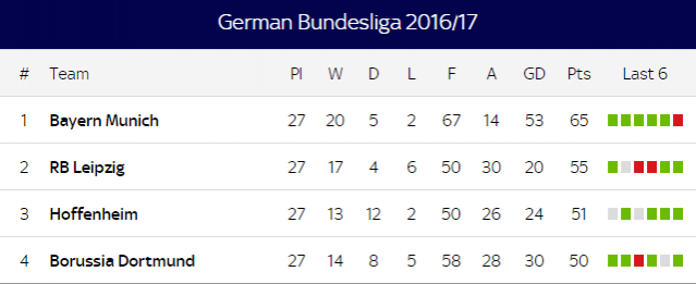 bundesliga