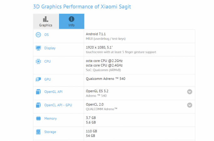 Xiaomi Mi 6 makes an appearance on GFXBench ahead of launch; key specifications leaked Xiaomi Mi 6, GFXBench, features,release,launch,specs