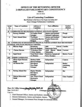 List of candidates in the fray during bypolls in Srinagar srinagar bye polls