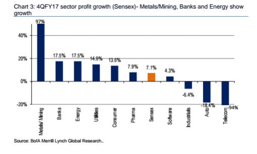 iron, steel, iron ore, metal stocks, commodities, mining, metal prices, tata steel, jsw, hindalco, arabian sea, india exports, trade data, india trade, indian economy, india imports