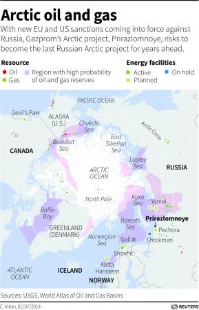 Russia oil reserves, Russia gas reserves, global fossil fuel production, Arctic oil and gas reserves