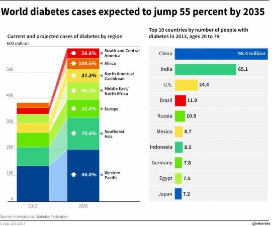 Apple, Diabetes, dealing with diabetes, diabetes symptoms