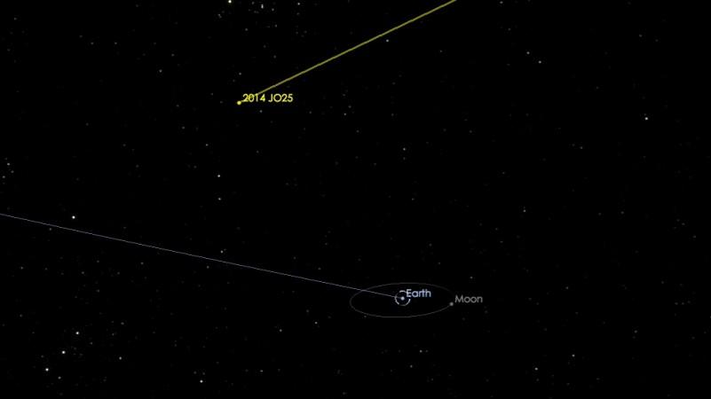 This computer-generated image depicts the flyby of asteroid 2014 JO25. The asteroid will safely fly past Earth on April 19 at a distance of about 1.1 million miles (1.8 million kilometres), or about 4.6 times the distance between Earth and the moon. asteroid, Earth, space,