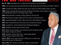 vijay mallya, vijay mallya arrested in london, vijay mallya and subrata roy, sahara group chief subrata roy, vijay mallya loan default