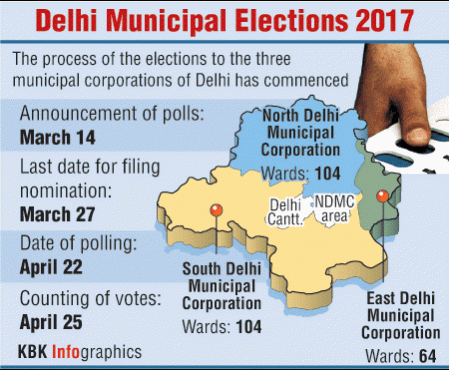 mcd, electionx, mcd results, mcd bjp, bjp manifesto, aap, arvind kejriwal, mcd candidates