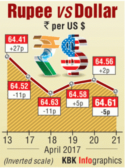 french presidential elections, french centrist candidate Emmanuel Macron, marine le pen, frexit, indian stock markets, wipro q4 results