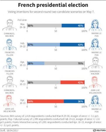 French poll graphic