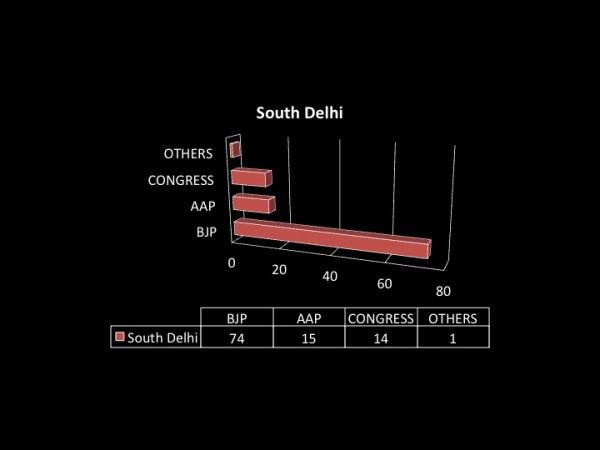 MCD Polls
