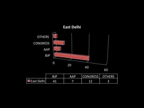MCD Polls