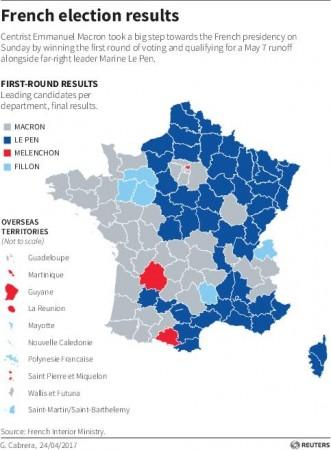 French elections result first round French elections result first round