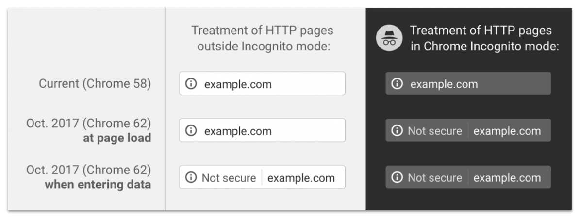 Google Chrome Google Chrome