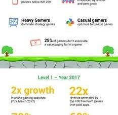 Online gaming in India